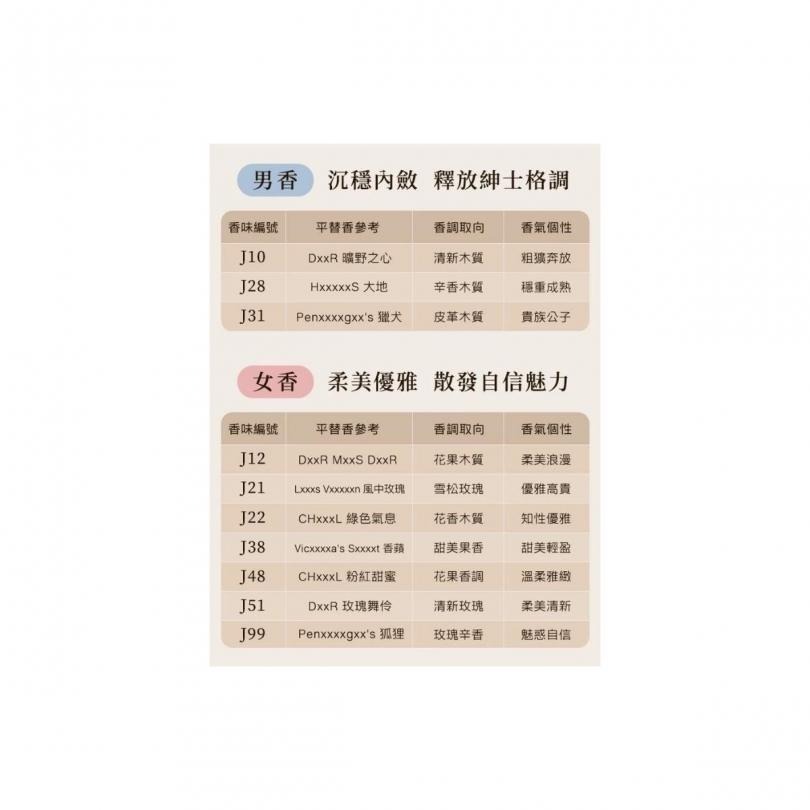 開發票 親親 JIUJIU 輕奢香水 30ml/入 多款供選 平替香水 香氛 平價香水 小香 送禮自用-細節圖7