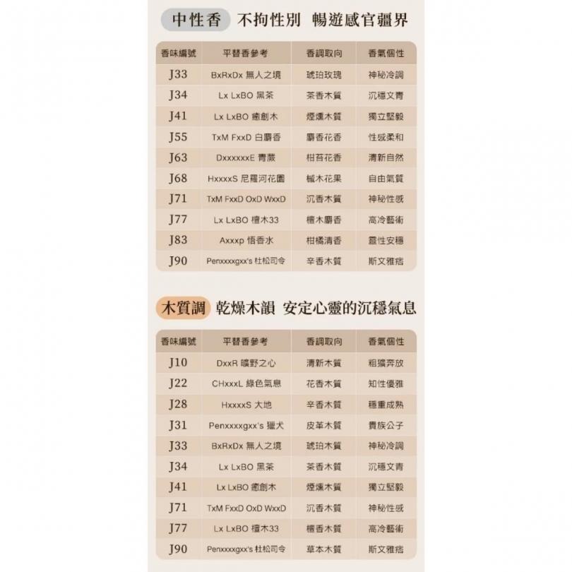 開發票 親親 JIUJIU 輕奢香水 30ml/入 多款供選 平替香水 香氛 平價香水 小香 送禮自用-細節圖8