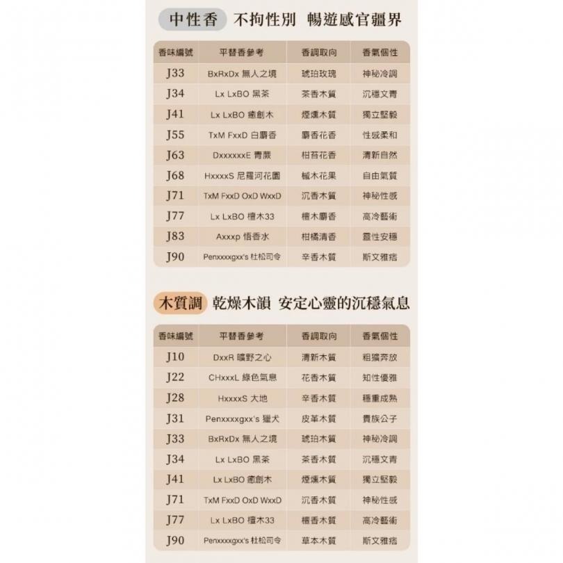 開發票 親親 JIUJIU 輕奢香水 30ml/入 多款供選 平替香水 香氛 平價香水 小香 送禮自用-細節圖8