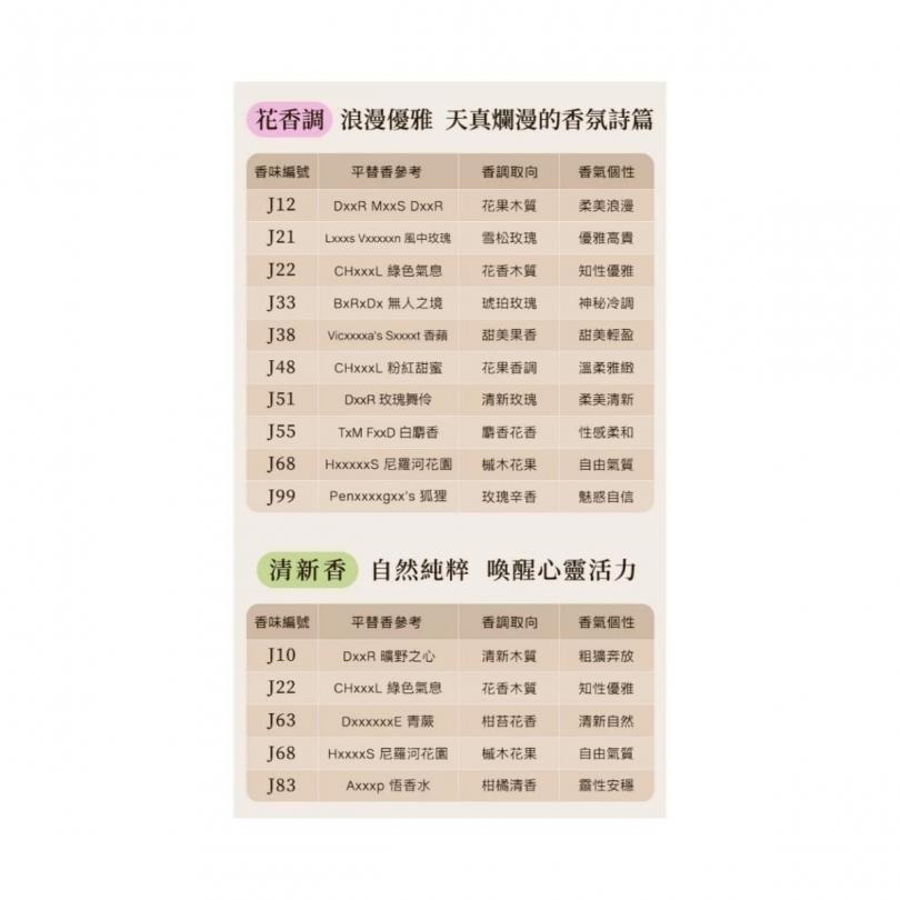 開發票 親親 JIUJIU 輕奢香水 30ml/入 多款供選 平替香水 香氛 平價香水 小香 送禮自用-細節圖9