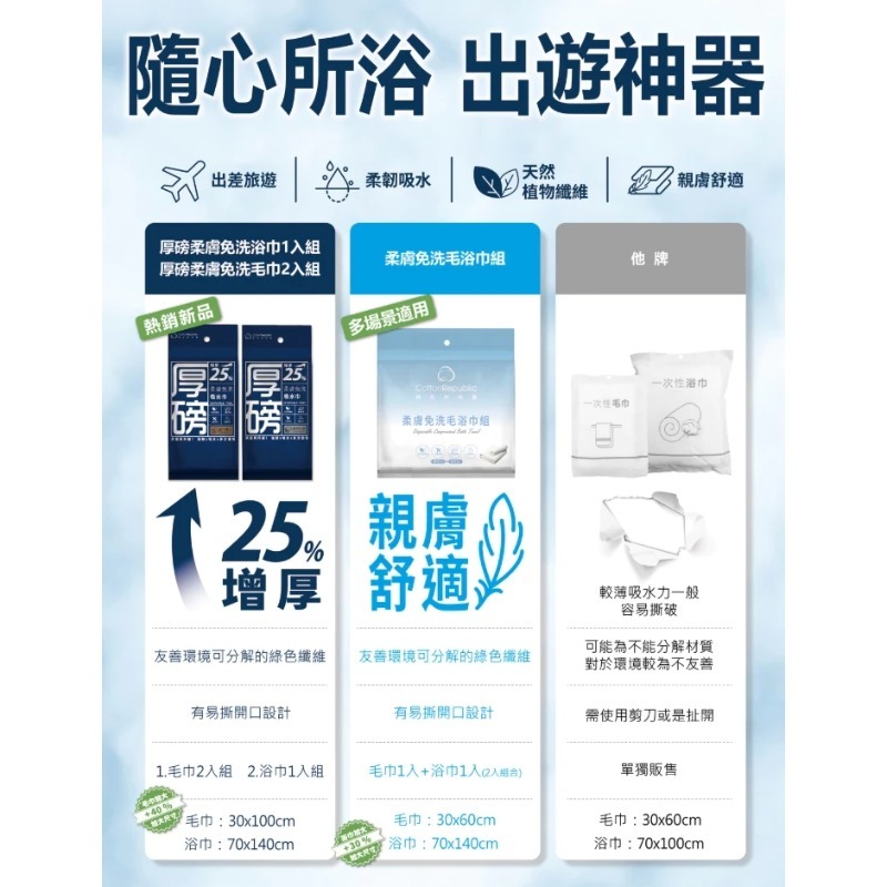 開發票 Cotton Republic 棉花共和國 厚磅柔膚免洗吸水毛巾/浴巾 兩款供選-細節圖8
