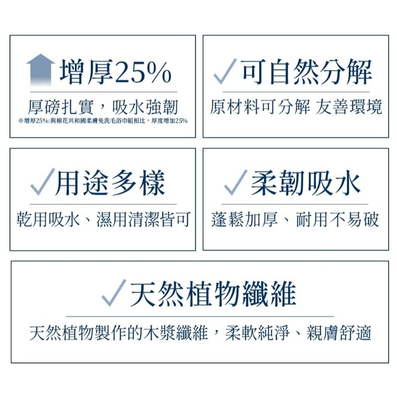 Cotton Republic 棉花共和國 厚磅柔膚免洗吸水毛巾/浴巾 兩款供選-細節圖2