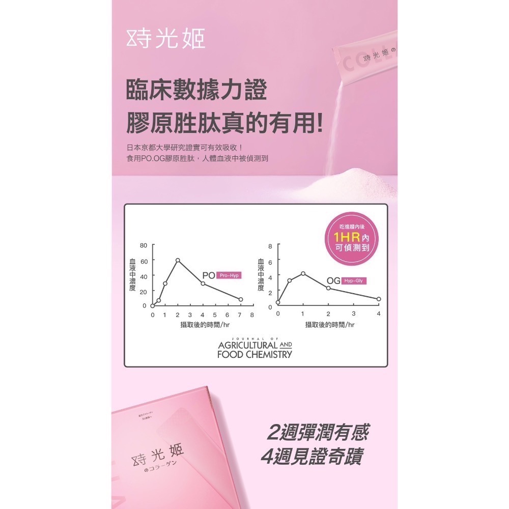 3.0升級版｜熱賣🥇時光姬·金萃膠原蛋白🦋True Beauty天生美🦋-細節圖5