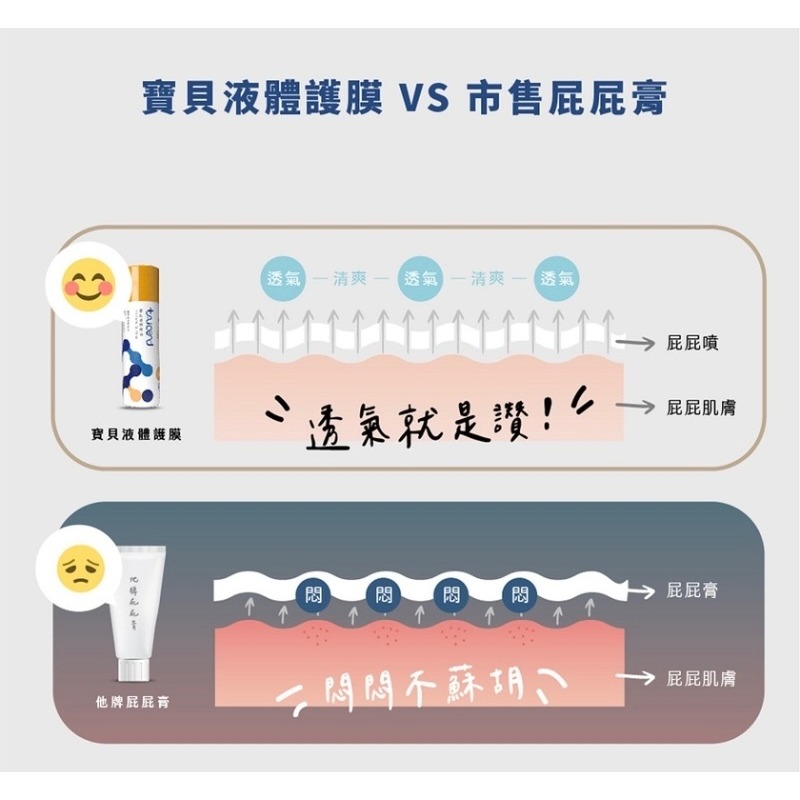 TAICEND寶貝液體護膜-細節圖3