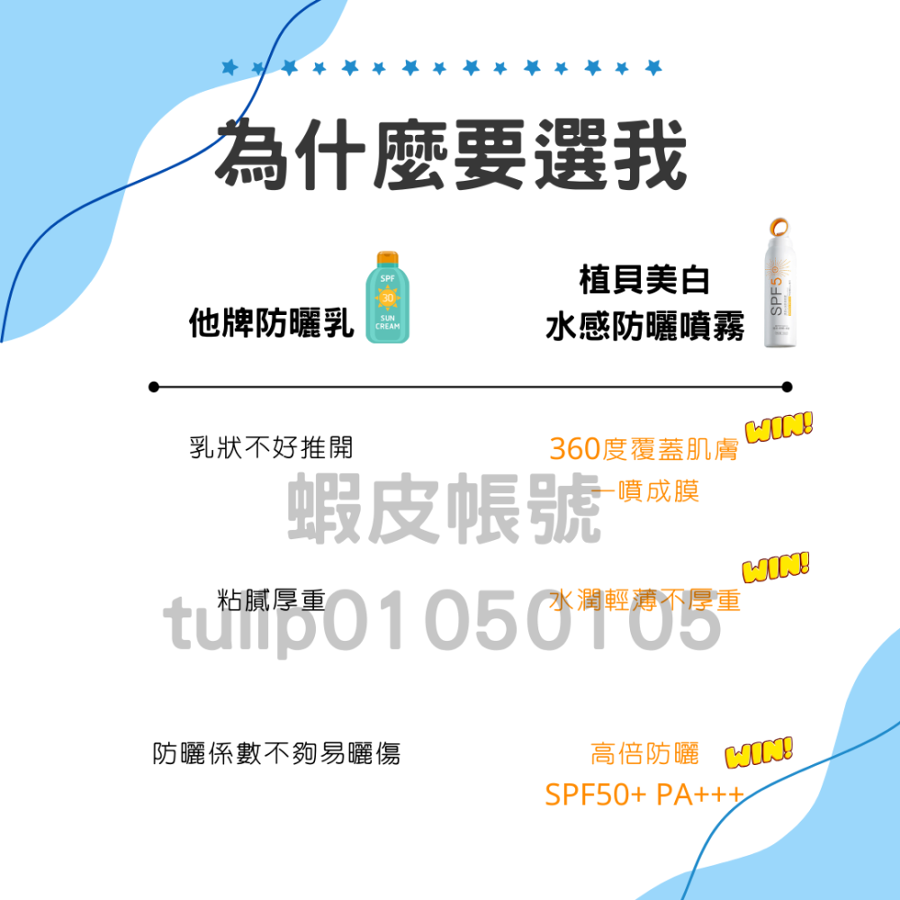 防曬 現貨 美白 防曬噴霧 噴霧 防曬乳 隔離霜 防曬霜 臉部防曬 防曬隔離霜 身體美白 SPF 小光圈高效防曬噴霧-細節圖4