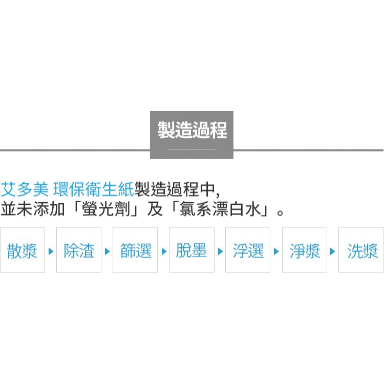 艾多美 Atomy 衛生紙 再生紙漿 110抽 環保 抽取式 200x180mm 廁所 餐廳 環境 居家 個人衛生 維護-細節圖8