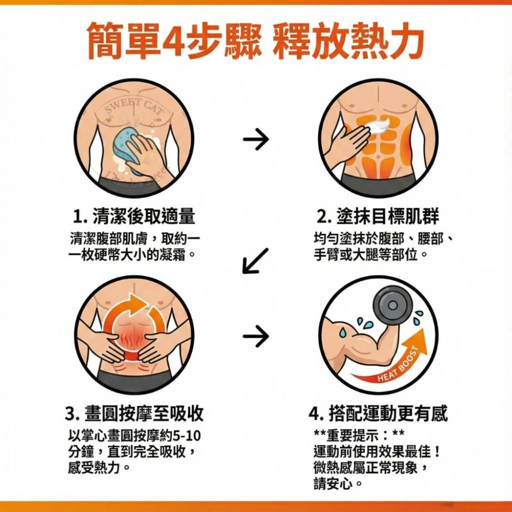 (台灣現貨) West&Month 男士腹肌緊實霜 60ml  運動輔助保養 緊緻肌膚 健身必備 展現完美線條-細節圖5