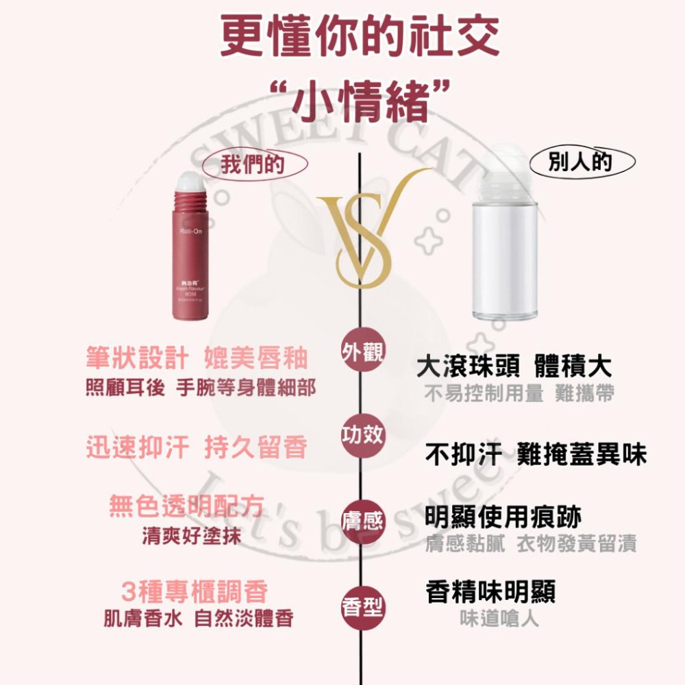 🔥【隨身香氛守護】專櫃調香 止汗滾珠 清新香氛 滾珠香水 腋下除臭 除臭滾珠 體香棒 隨身止汗露 香水 止汗劑 止汗滾珠-細節圖13