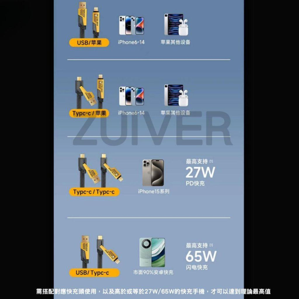 充電線 充電 蘋果 三星 安卓 快充線 電線 快充 傳輸線 65W 四合一 PD 1米 2米 TYPE C iPhone-細節圖7