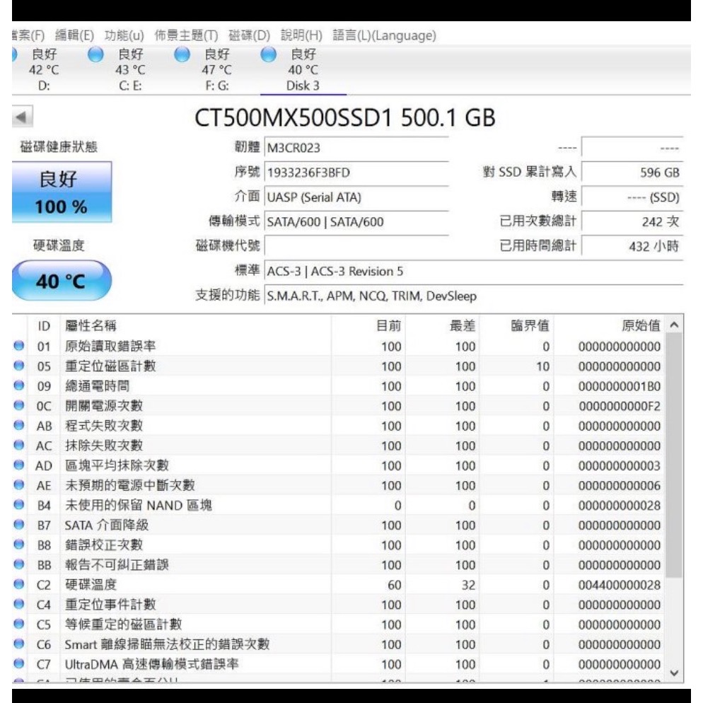 100% 健康度 極新 外觀漂亮  美光 Crucial MX500 500g SATAⅢ-細節圖2