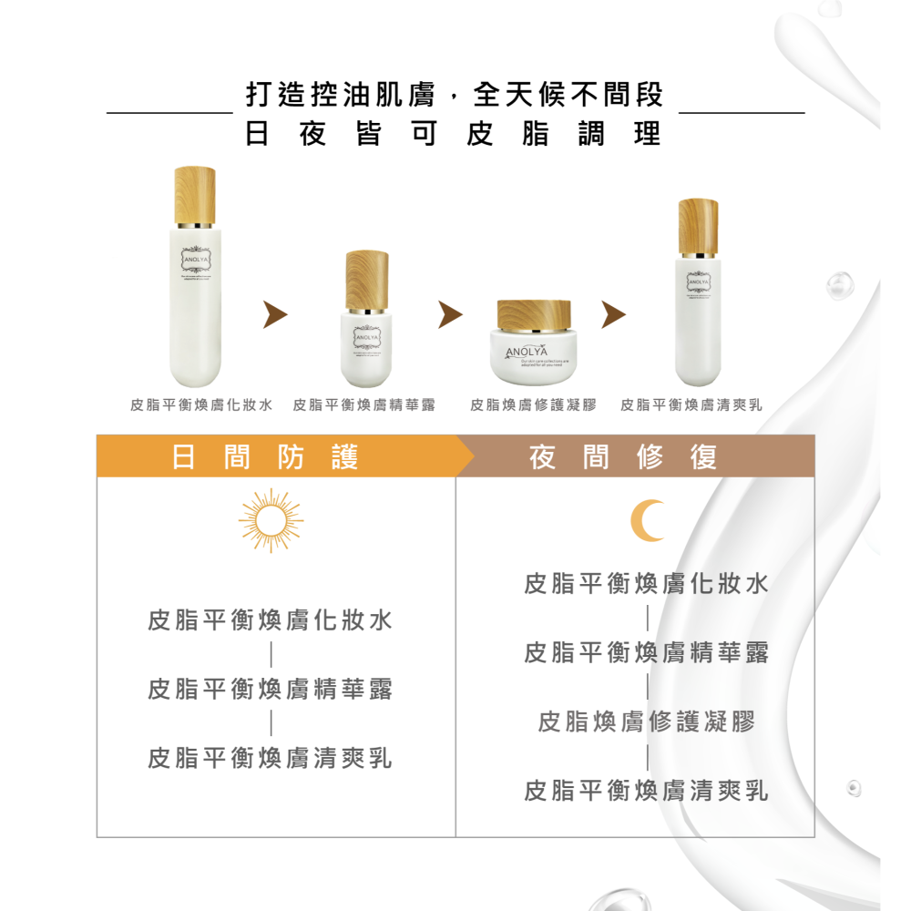 皮脂煥膚修護凝膠(茶樹&蘑菇) 公司正品正貨-細節圖7