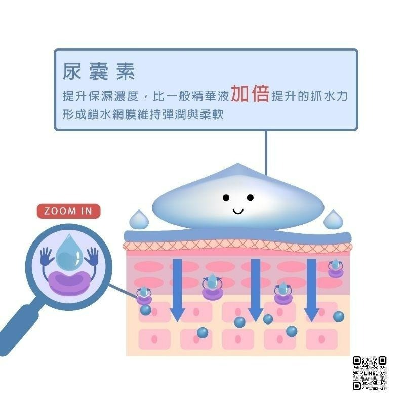 活源保濕水潤凝霜(玻尿酸&神經醯胺)   公司正品正貨-細節圖7
