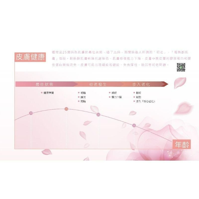 輕齡Q彈活力水(角鯊&蘋果籽)    公司正品正貨-細節圖7