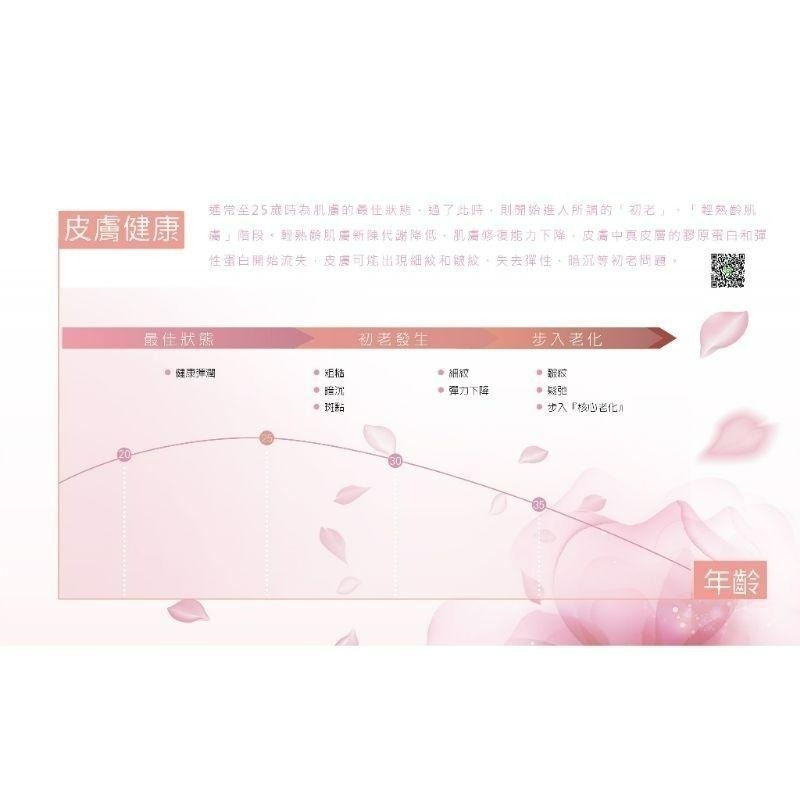 輕齡Q彈活力水(角鯊&蘋果籽)    公司正品正貨-細節圖7