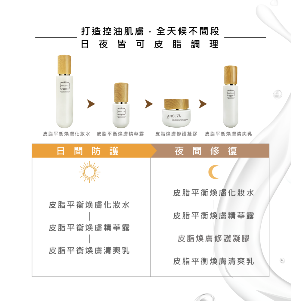 皮脂平衡煥膚精華液(茶樹&蘑菇)_ 公司正品正貨-細節圖7