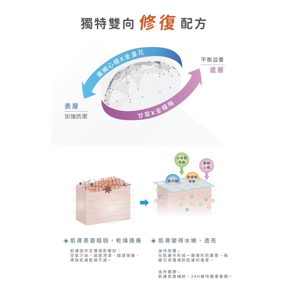舒緩防護精華液(金盞花&洋甘菊)   公司正品正貨-細節圖8