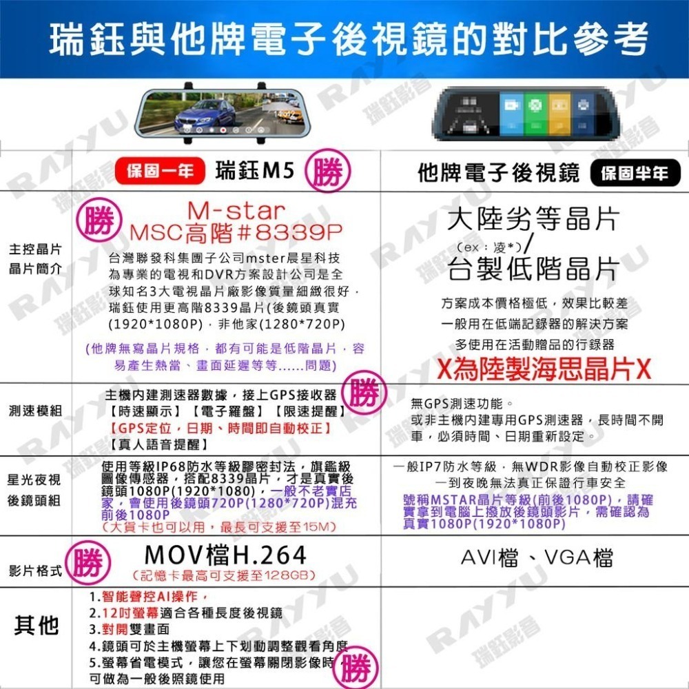 M5瑞鈺影音 WIFI ▸前4K+後2K汽車行車記錄器▸聲控▸12吋觸控▸前後SONY雙錄影▸GPS測速▸行車紀錄器-細節圖3