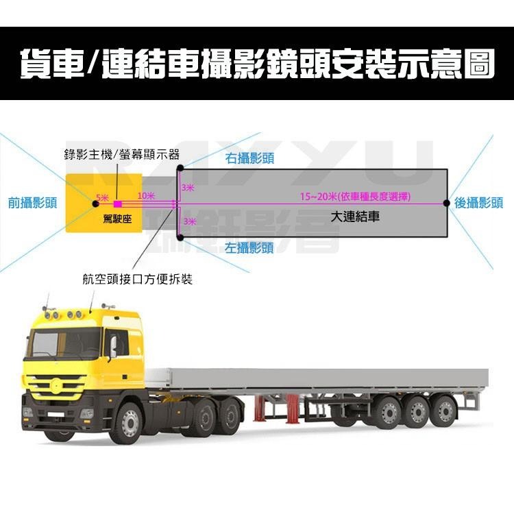 【現貨24H出】7吋 AHD夜視鏡頭1080Px4 四路行車紀錄器  360度環景監控 大貨車 連結車 四錄行車記錄器-細節圖5