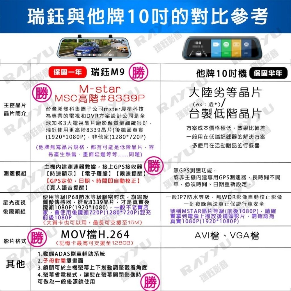 瑞鈺影音⚜️超商免運⚜️WIFI GPS測速 10吋汽車行車紀錄器 SONY 真4K後2K 觸控 電子後視鏡 行車記錄器-細節圖4
