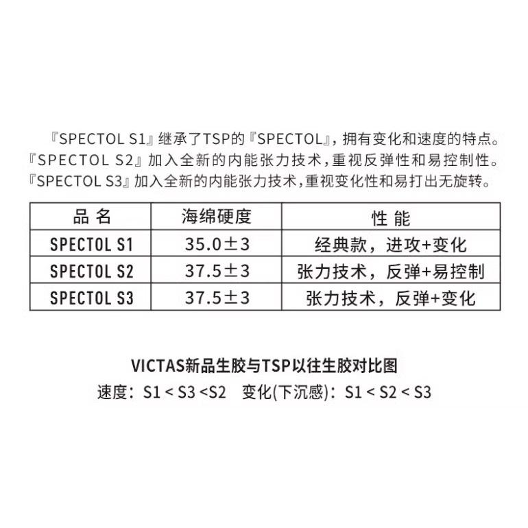 顏同學 顏選桌球 VICTAS SPECTOL S1 S2 S3 生膠 短顆粒 膠皮 乒乓球 桌球 進攻 變化 下沉-細節圖4