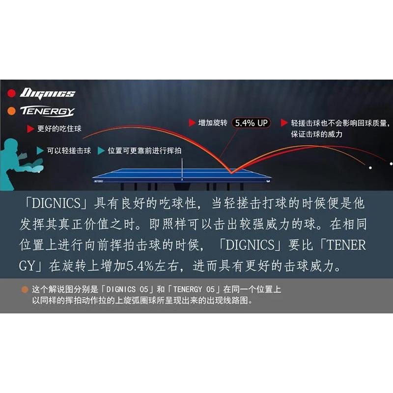 顏同學 顏選桌球 Butterfly 蝴蝶牌 膠皮 面膠 桌皮 DIGNICS 09C 05 80 64 總代理公司貨-細節圖2