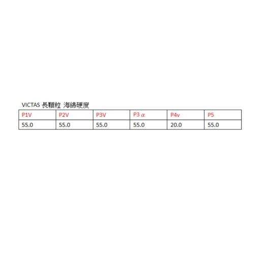 顏同學 顏選桌球 VICTAS CURL P4V 長顆粒 桌球皮 桌皮 長膠 膠皮 松下浩二 削球 搓球 攻擊穩定 OX-細節圖6