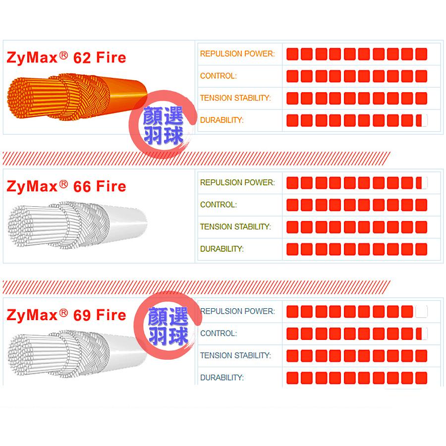 顏同學 顏選羽球 Ashaway ZyMax 62 66 69 Fire 羽球線 羽毛球線 羽球線 200M 大盤線-細節圖3