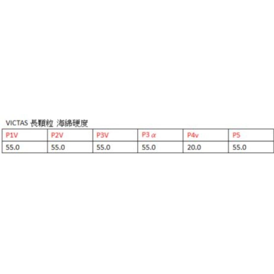 顏同學 顏選桌球 VICTAS CURL P3V 長顆粒 桌球皮 桌皮 長膠 膠皮 變換 穩定 攻防轉換 OX 薄海綿-細節圖5