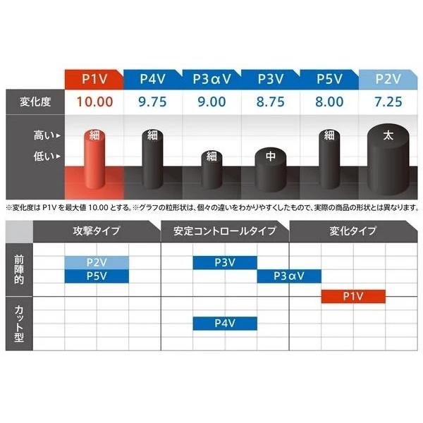 顏同學 顏選桌球 VICTAS CURL P3αV 長顆粒 桌球皮 桌皮 長膠 膠皮 變換 巨大 好上手 OX 薄海綿-細節圖6