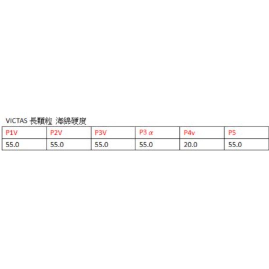 顏同學 顏選桌球 VICTAS CURL P3αV 長顆粒 桌球皮 桌皮 長膠 膠皮 變換 巨大 好上手 OX 薄海綿-細節圖7