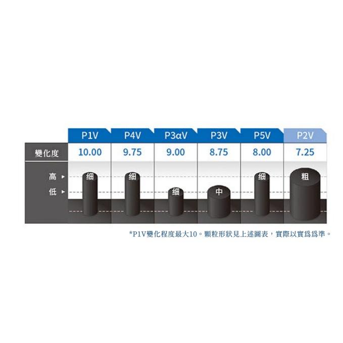 顏同學 顏選桌球 VICTAS CURL P3αV 長顆粒 桌球皮 桌皮 長膠 膠皮 變換 巨大 好上手 OX 薄海綿-細節圖8