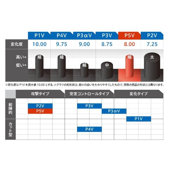 顏同學 顏選桌球 VICTAS CURL P5V 長顆粒 桌球皮 桌皮 長膠 膠皮 推擋 扣殺 速度 易控 OX 薄海綿-細節圖5