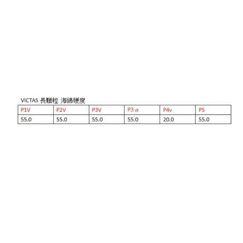 顏同學 顏選桌球 VICTAS CURL P5V 長顆粒 桌球皮 桌皮 長膠 膠皮 推擋 扣殺 速度 易控 OX 薄海綿-細節圖6