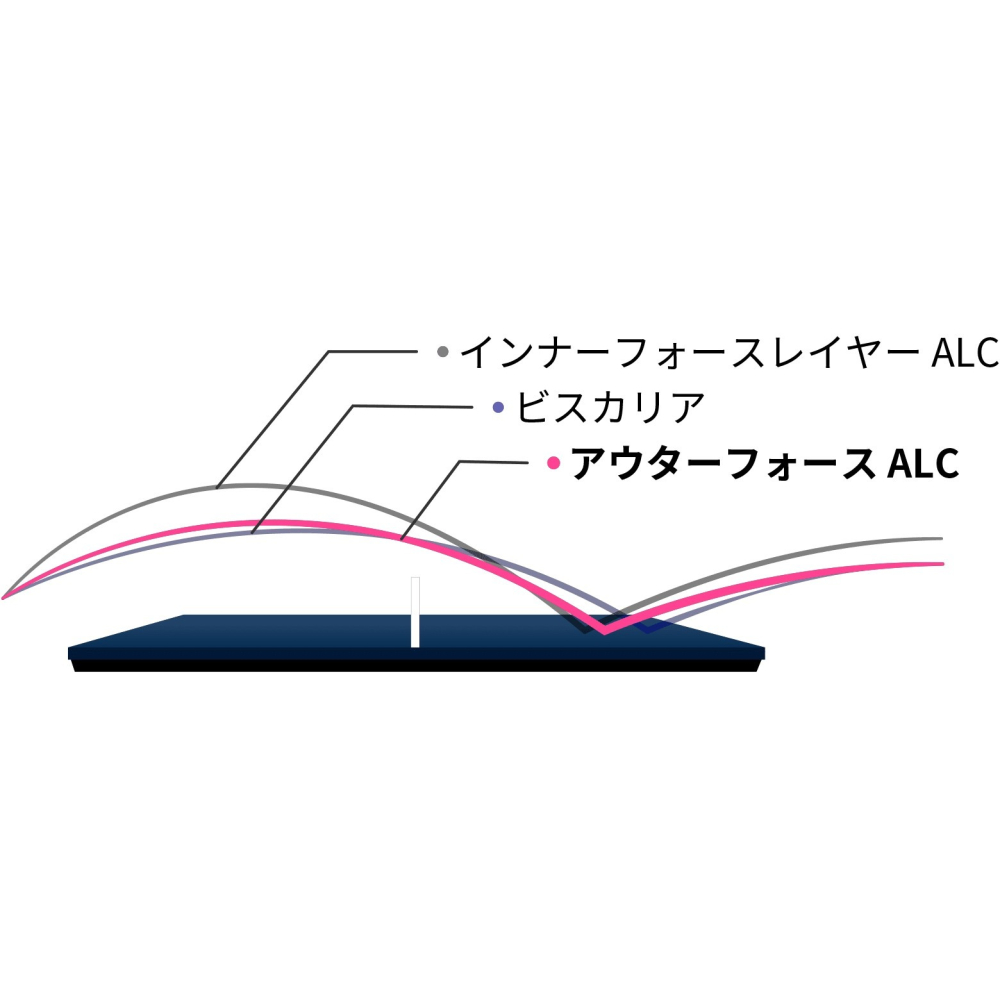 顏同學 顏選桌球 Butterfly 蝴蝶牌 OUTERFORCE ALC ZLC CAF 外力系列 碳纖維 桌球拍-細節圖6