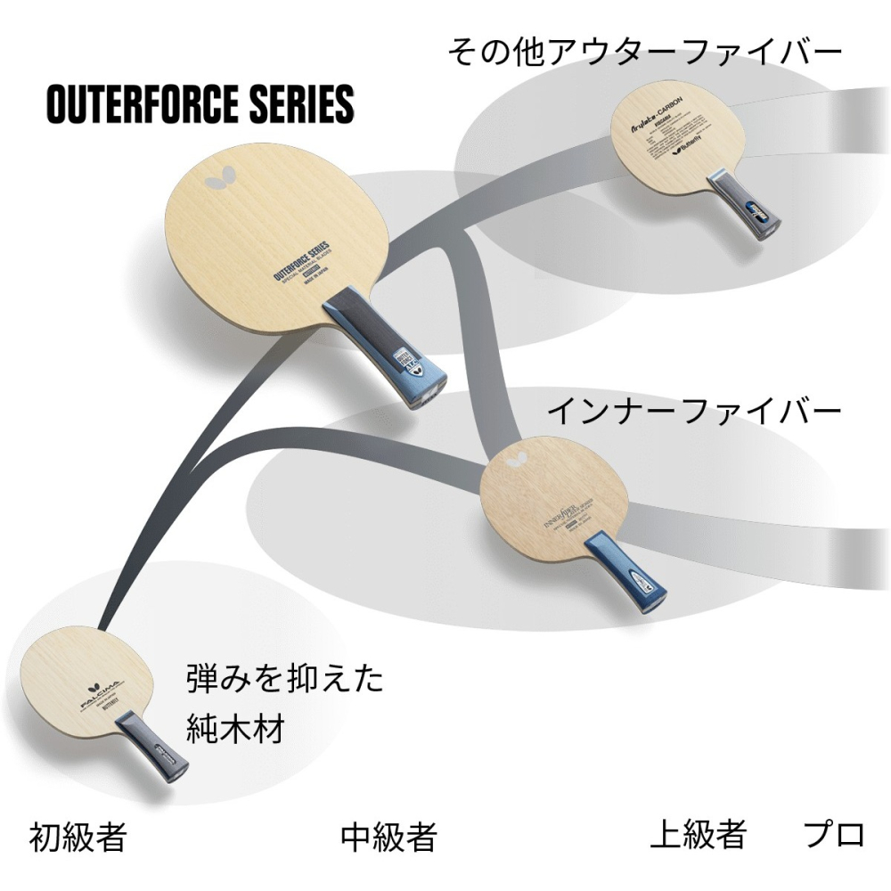 顏同學 顏選桌球 Butterfly 蝴蝶牌 OUTERFORCE ALC ZLC CAF 外力系列 碳纖維 桌球拍-細節圖7