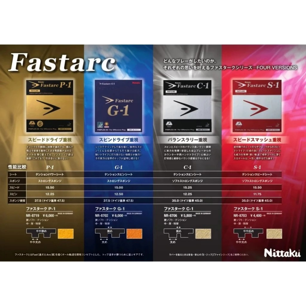 顏同學 顏選桌球 Nittaku Fastarc G-1 C-1 桌拍皮 膠皮 桌皮 乒乓球 桌球膠皮 德國製蛋糕海綿-細節圖4