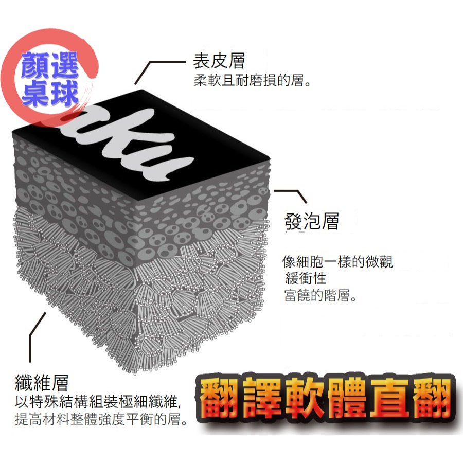 顏同學 顏選桌球 Nittaku 三層 護邊 球拍 邊條 邊貼 護邊 保護 SUPER SHOCK GUARD 避震-細節圖7