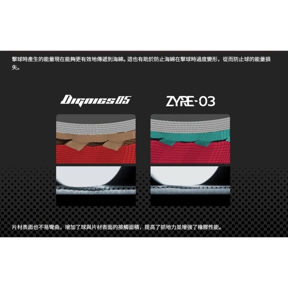 顏同學 顏選桌球 Butterfly 蝴蝶牌 ZYRE03 賽亞03 賽爾03 膠皮 桌球 桌皮 桌球拍 乒乓球拍 旋轉-細節圖2