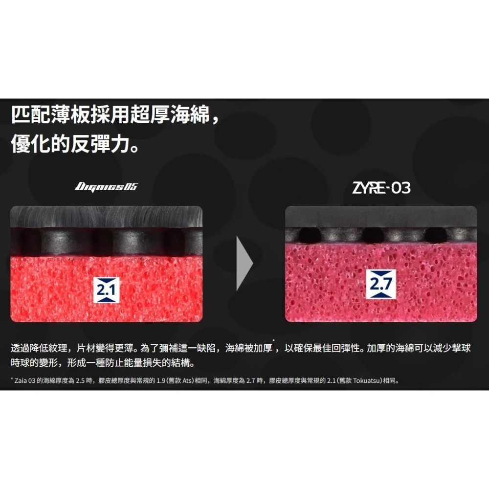 顏同學 顏選桌球 Butterfly 蝴蝶牌 ZYRE03 賽亞03 賽爾03 膠皮 桌球 桌皮 桌球拍 乒乓球拍 旋轉-細節圖6