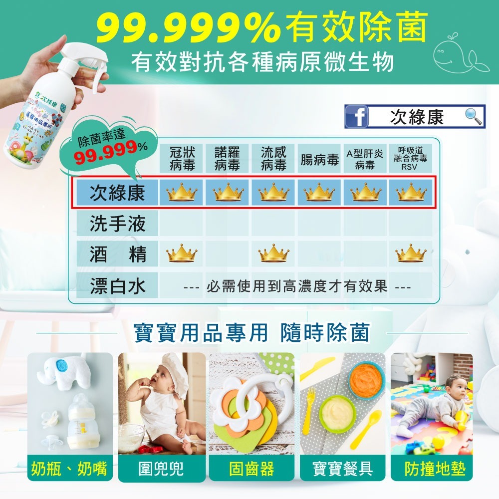 【次綠康】寶寶用品專用350ml+500ml+濃縮1000ml-細節圖4