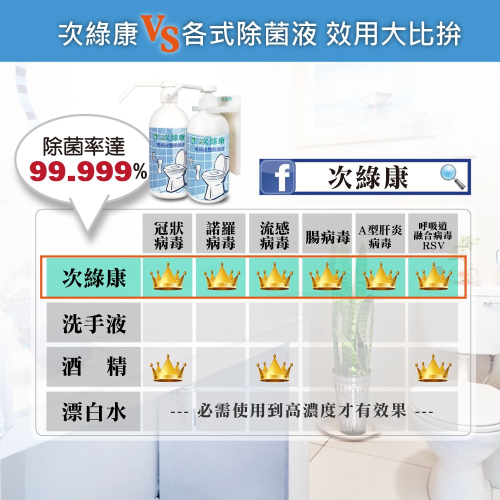 【次綠康】馬桶坐墊除菌液4000ml(公司正貨台灣製)-細節圖7