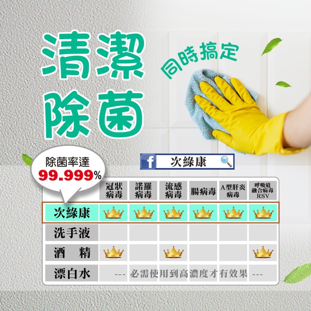【次綠康】地板專用清潔除菌液4000ml(公司正貨台灣製)-細節圖5
