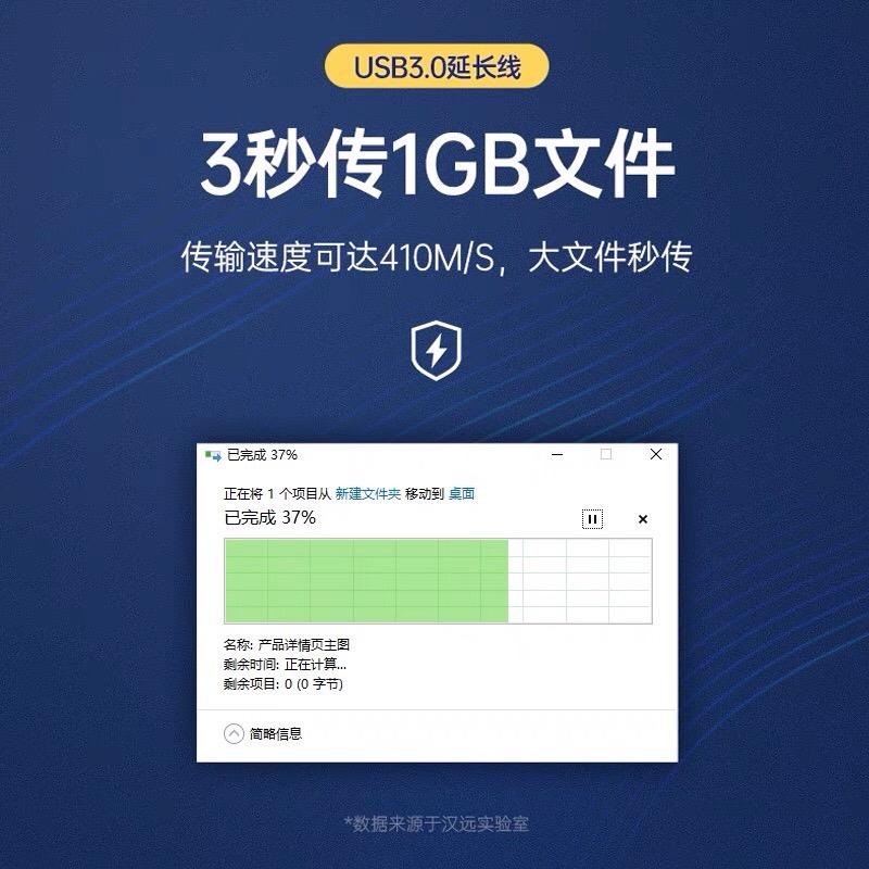「PK GPU」USB 3.0 公對母延長線 金屬接頭 USB延長線 Type-A公對A母 高速延長線 傳輸 5Gbp-細節圖3