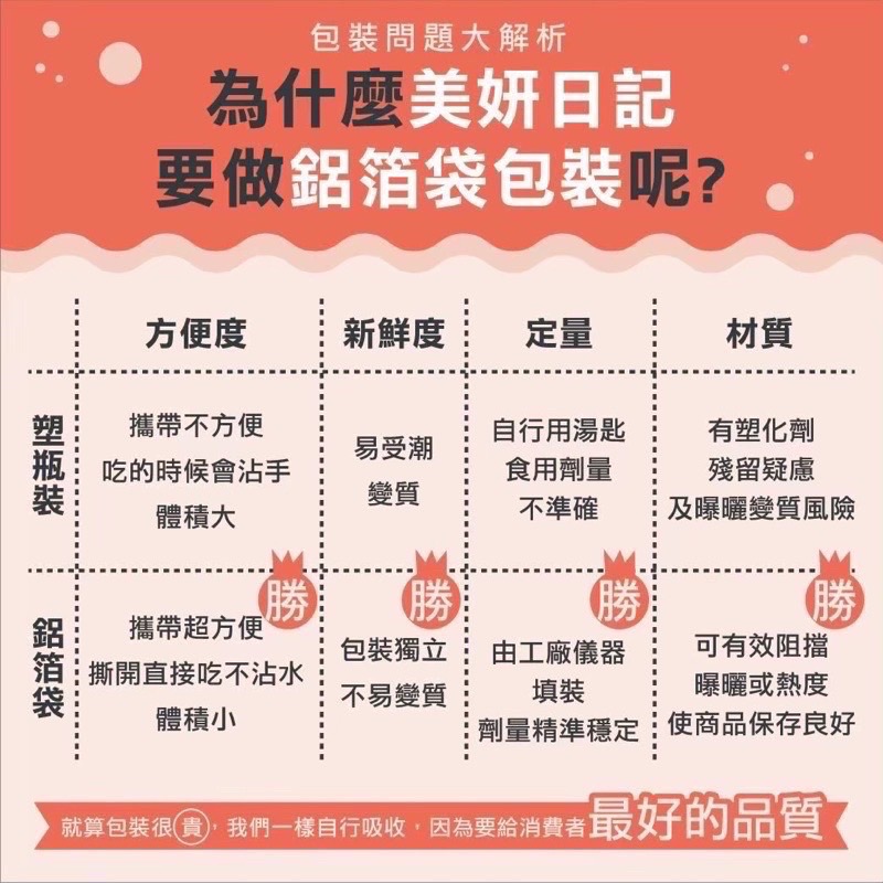 🎁《滿額禮》 ✨小資必備✨美妍日記膠原蛋白🎀好吃無腥味🍒現貨供應中🚀-細節圖6