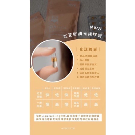 🎁《滿額禮》 🔥現貨🔥 CLA紅花籽油光漾膠囊｜組合價更優惠-細節圖6