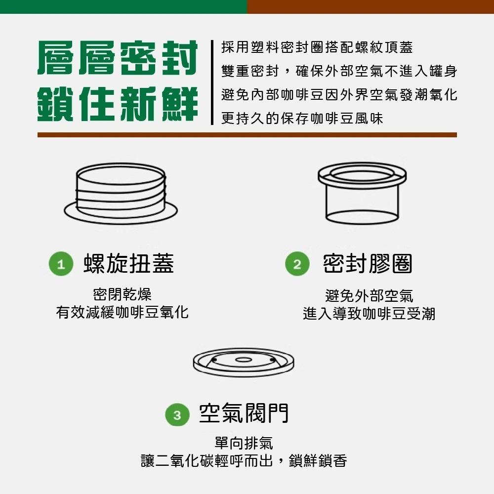壹咖啡24周年精品咖啡特賣 衣索比亞 茉香柚酒香日曬 極鮮罐裝/袋裝 咖啡豆 單品咖啡 精品咖啡 手沖-可代磨-細節圖6