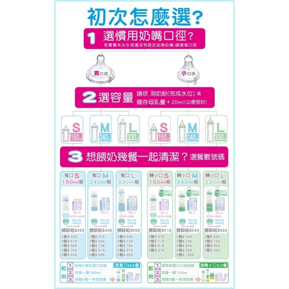 ♻️第一寶寶拋棄式奶瓶內袋補充包👍SGS檢驗台灣製造【S 150ml  M 240ml  L 330ml】母乳袋-細節圖4