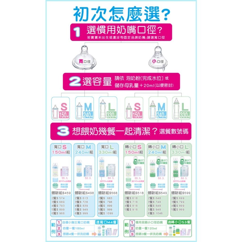台灣製👍SGS檢驗💖第一寶寶拋棄式奶瓶【S 150ml 55個 免洗奶瓶內袋補充包】耐高溫無毒 分裝奶粉袋-細節圖9