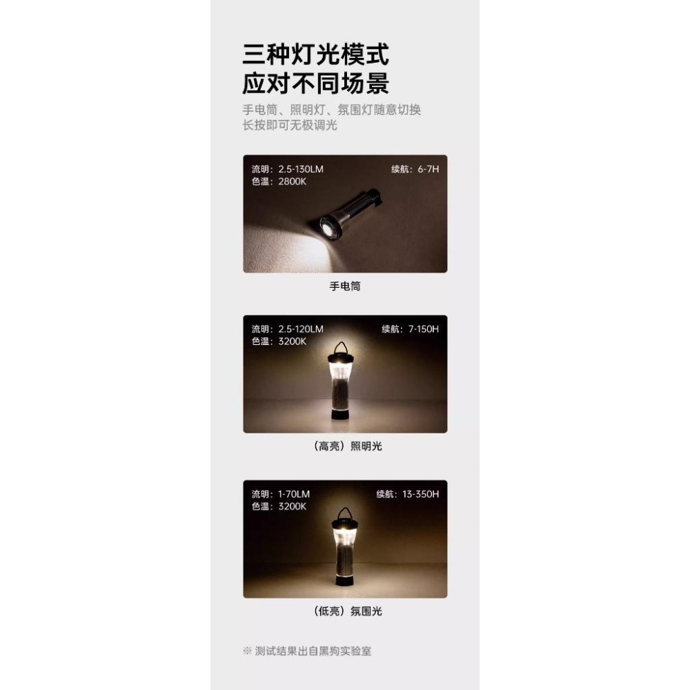 台灣現貨 Blackdog✨黑狗 LED磁吸式手電筒 露營燈 USB充電手電筒 燈罩/止滑套/三腳架 附配件組-細節圖5