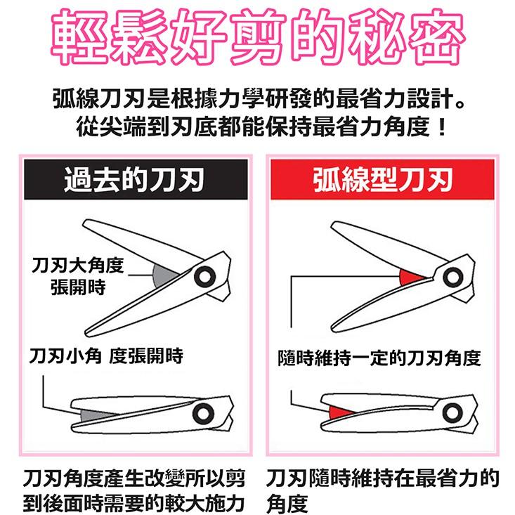 PLUS SC-145ML 兒童30度弧線剪刀 ( 左手用 )   34-673  ( 黃 ) 剪刀 普樂士-細節圖7